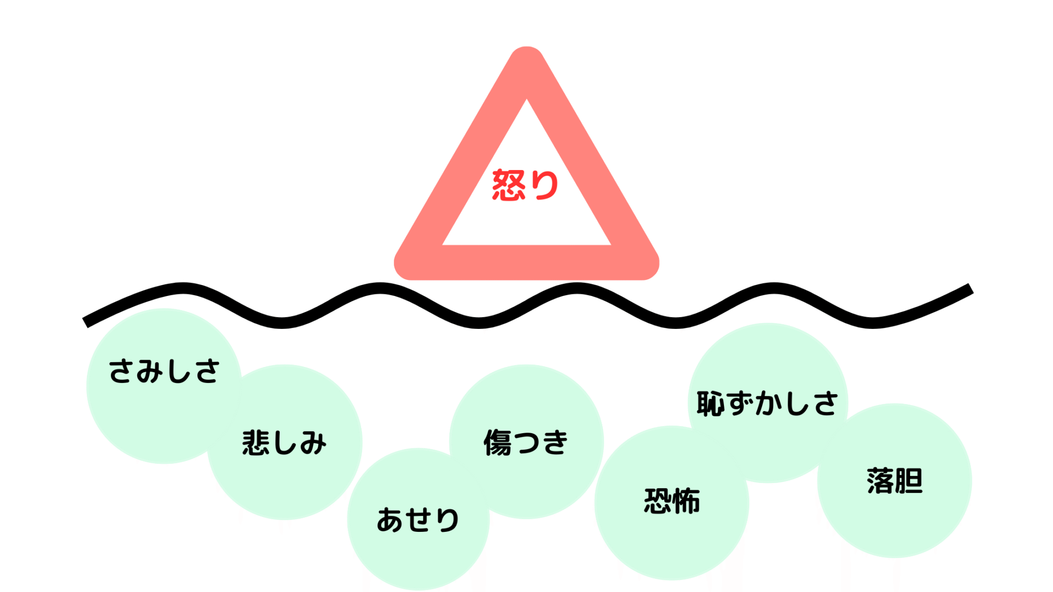 怒りは二次感情?心理学から見た怒りの正体 - EQこころナビ HOME